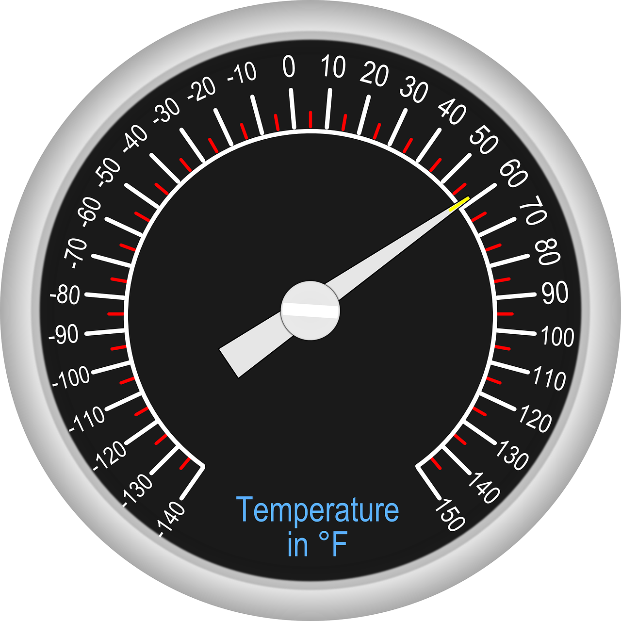 Thermometer